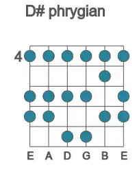 Guitar scale for D# phrygian in position 4